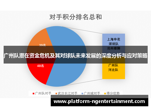 广州队潜在资金危机及其对球队未来发展的深度分析与应对策略