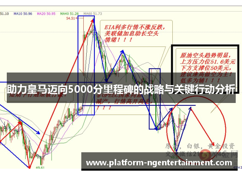 助力皇马迈向5000分里程碑的战略与关键行动分析