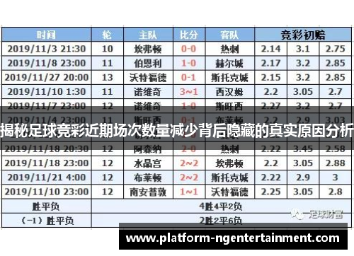 揭秘足球竞彩近期场次数量减少背后隐藏的真实原因分析