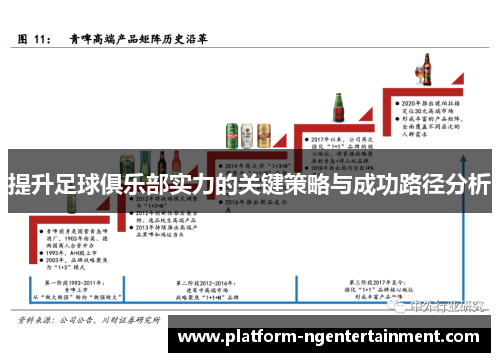 提升足球俱乐部实力的关键策略与成功路径分析