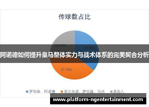 阿诺德如何提升皇马整体实力与战术体系的完美契合分析