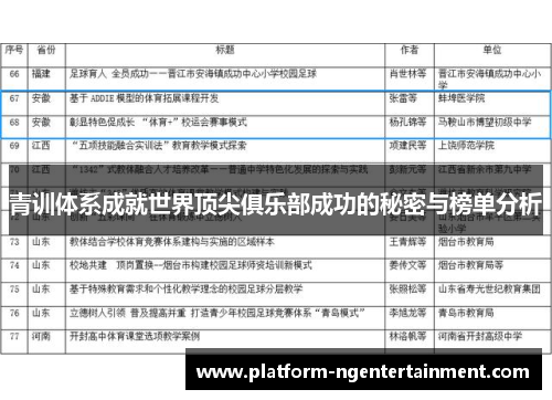 青训体系成就世界顶尖俱乐部成功的秘密与榜单分析