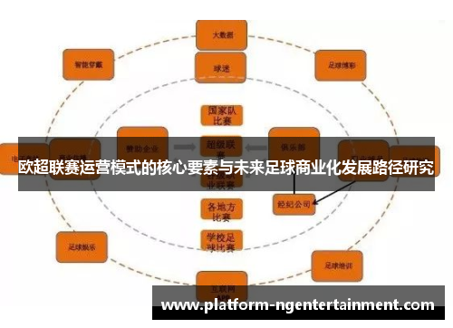 欧超联赛运营模式的核心要素与未来足球商业化发展路径研究
