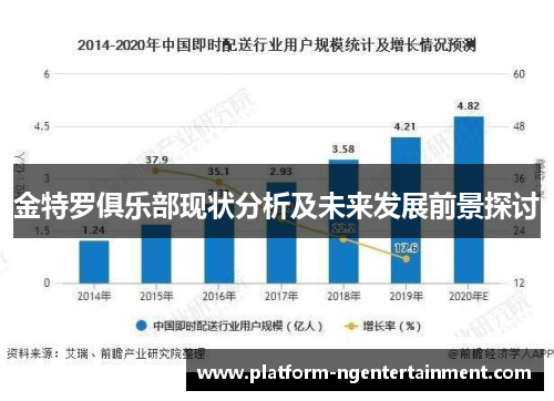 金特罗俱乐部现状分析及未来发展前景探讨