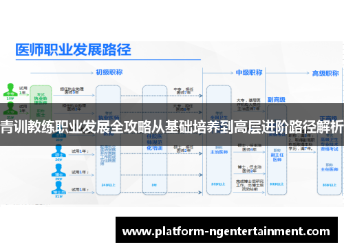 青训教练职业发展全攻略从基础培养到高层进阶路径解析