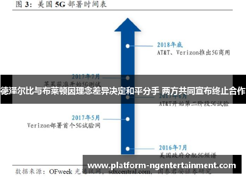 德泽尔比与布莱顿因理念差异决定和平分手 两方共同宣布终止合作